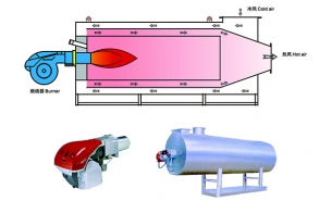 ZRQ型直接式燃氣熱風爐